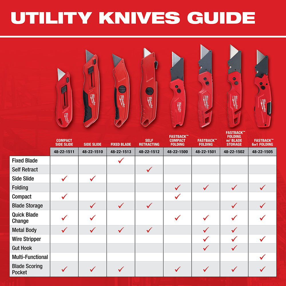 Milwaukee FASTBACK™ Folding Utility Knife