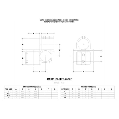 Hollaender® Fitting Rackmaster