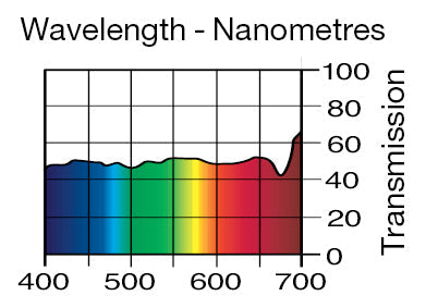 Lee Filters 209 .3 Neutral Density