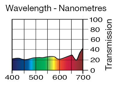 Lee Filters 210 .6 ND Neutral Density