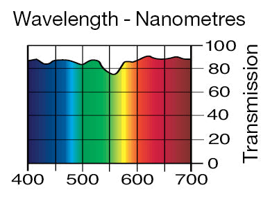 Lee Filters 279 1/8 Minus Green - 48" x 25' Roll