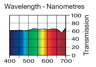 Lee Filters 298 0.15 ND Neutral Density - 48" x 25' Roll