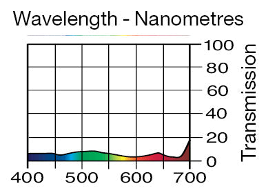 Lee Filters 299 1.2 ND Neutral Density