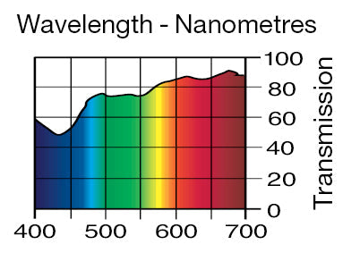 Lee Filters 443 1/4 CTS - 48" x 25' Roll