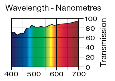 Lee Filters 444 1/8 CTS - 48" x 25' Roll