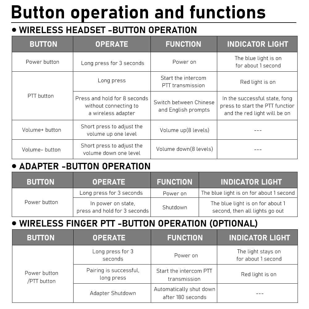 Walkie Talkie Bluetooth Headset