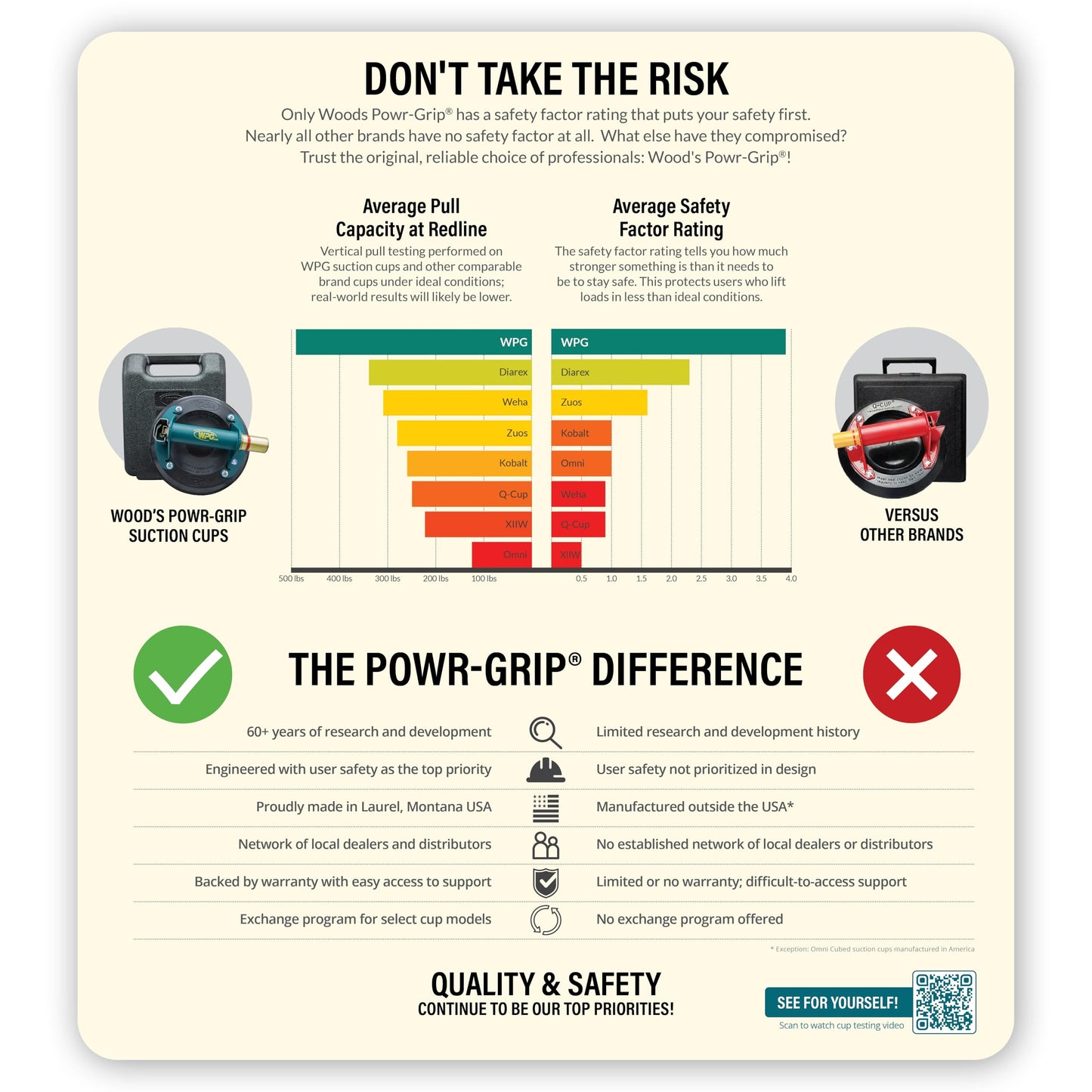 Wood's Powr-Grip 8" Suction Cup with Metal Handle and Carrying Case