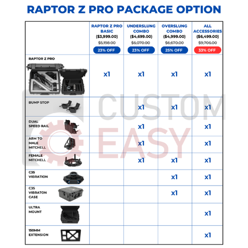 Raptor Z Pro - Shipping Included