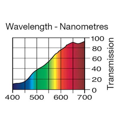 Lee Filters 204 Full CTO - 48" x 25' Roll