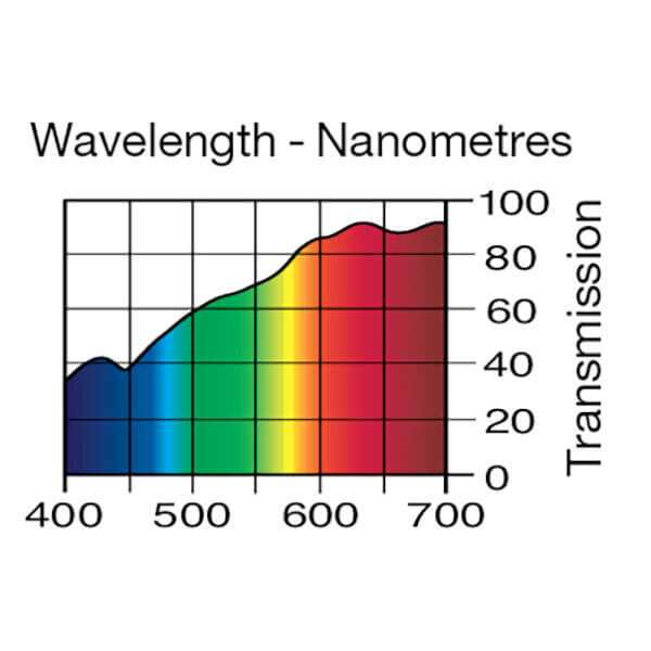 Lee Filters 205 1/2 CTO - 48" x 25' Roll