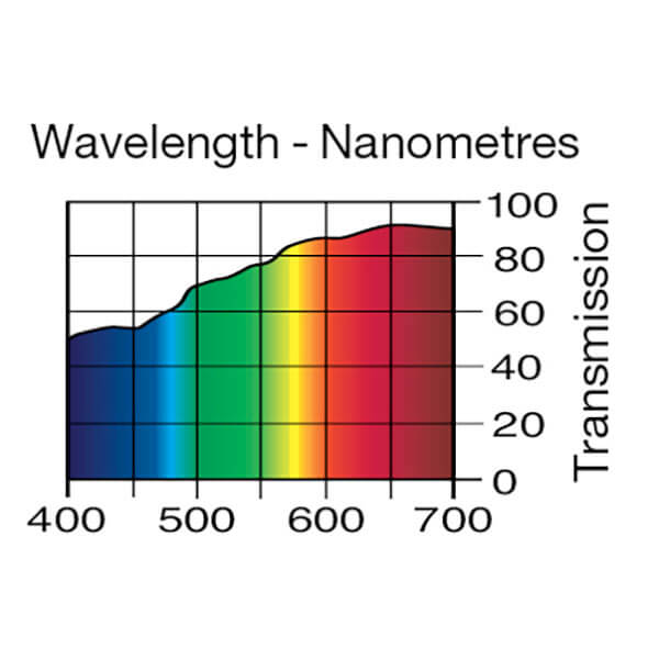 Lee Filters 206 1/4 CTO - 48" x 25' Roll