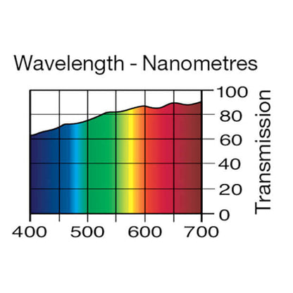 Lee Filters 223 1/8 CTO - 48" x 25' Roll