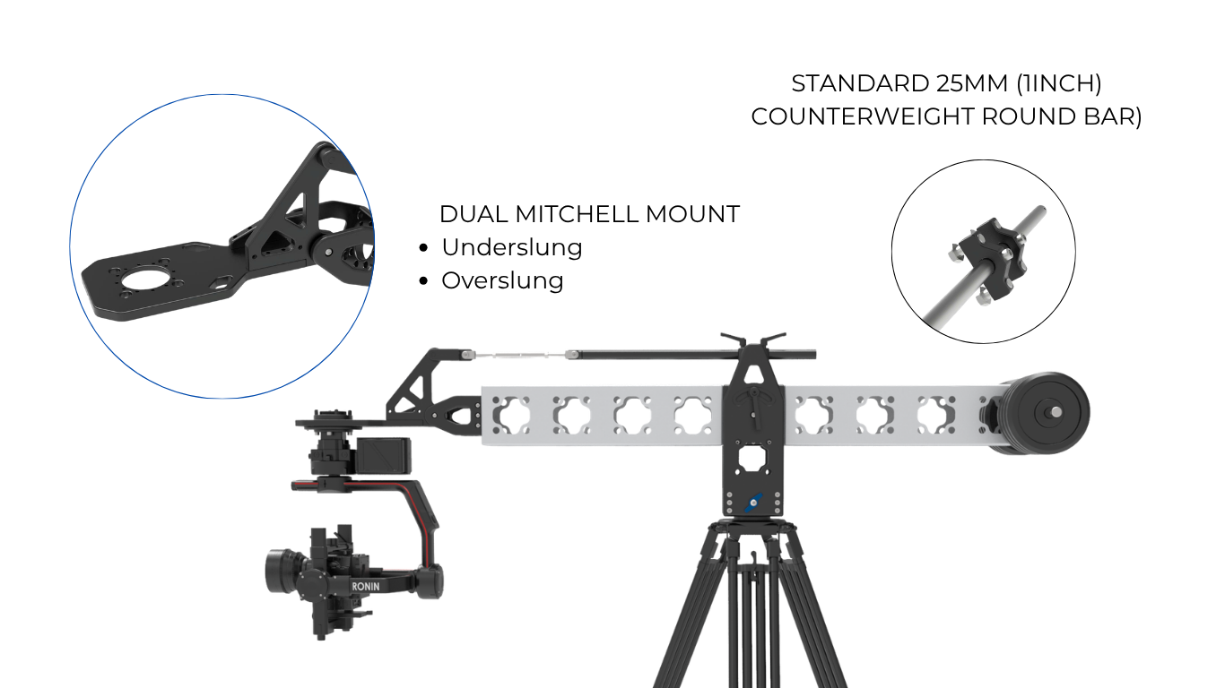 Modtruss/Modulus X Crane Set - Mitchell mount detail