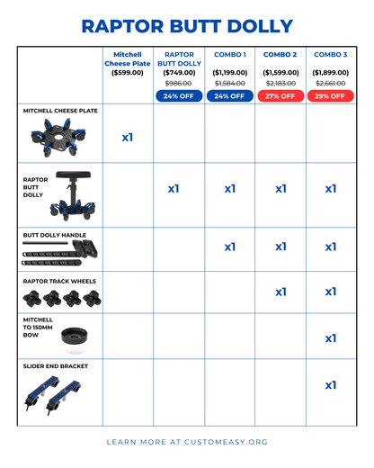 Raptor Dolly - Shipping Included