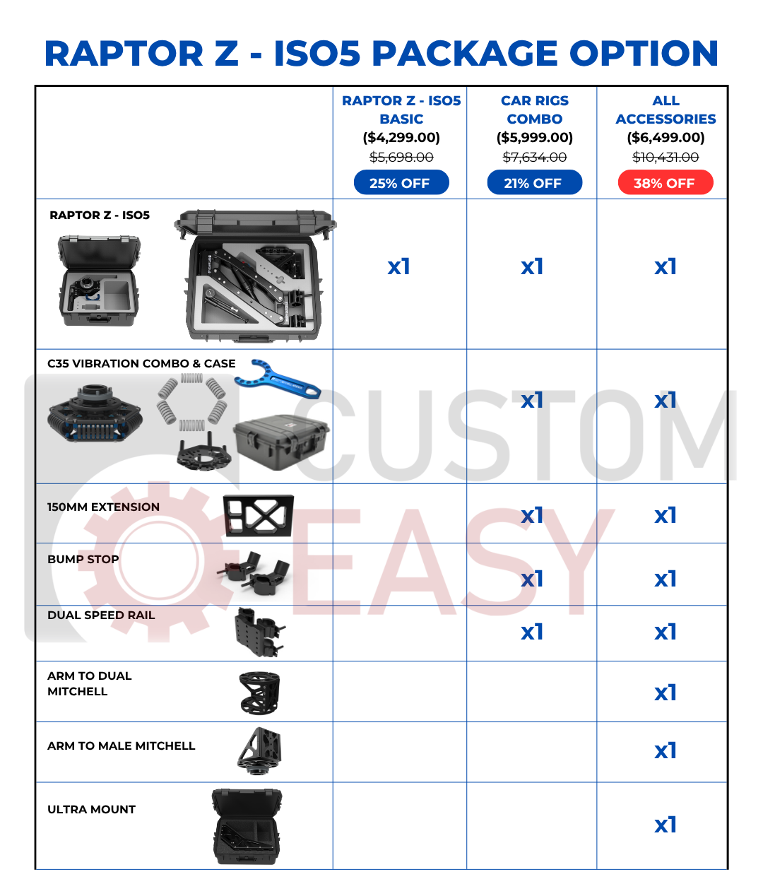 Is5 Switch Raptor Raptor Z – ISO5 | The Grip Store – Grip Support Store