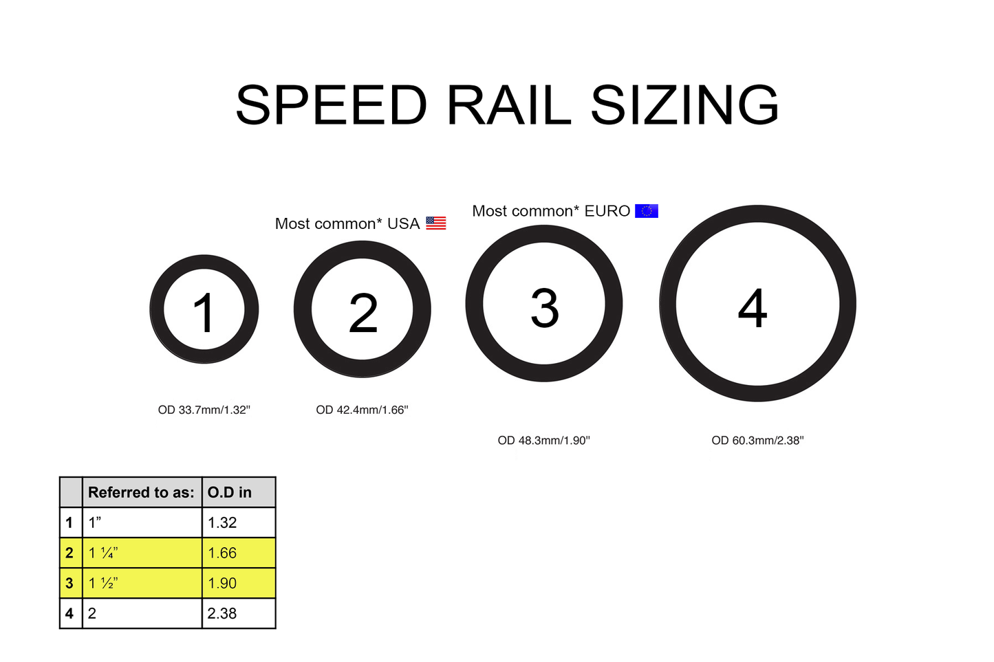 Schedule 40 Speed-Rail (1-1/4")