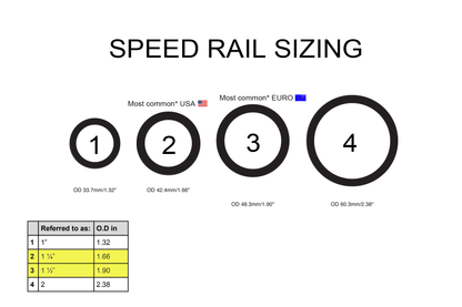 Schedule 40 Speed Rail (1")