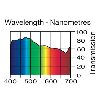 Lee Filters 203 1/4 CTB - 48" x 25' Roll - Grip Support Store