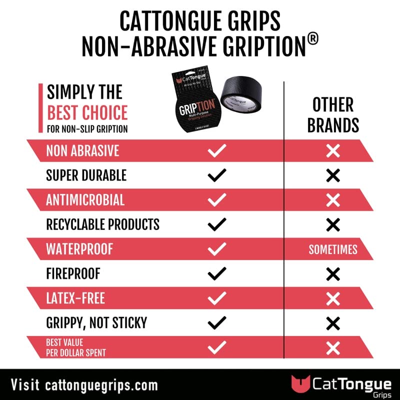 Non-Abrasive Grip Strips – CatTongue Grips