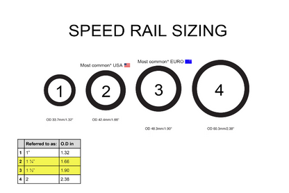 Speed Rail Black Anodized